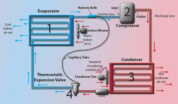 فرایند refrigerator cycle